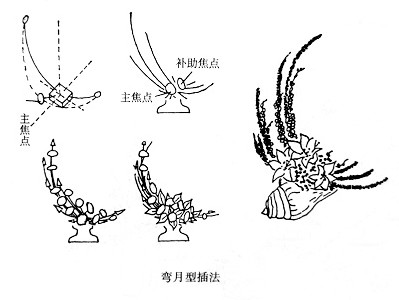 西方式插花教程