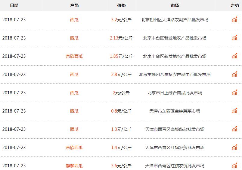 现在西瓜市场价多少钱一斤？冬春茬什么时候种？什么时候收？怎么种？