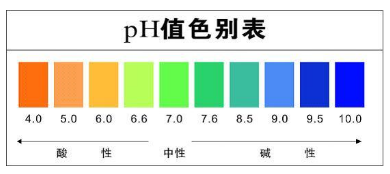 ph值是什么意思 对照表是怎样的