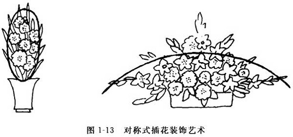插花艺术造型按作品整体轮廓的分类