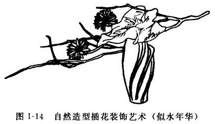 插花艺术造型按作品整体轮廓的分类