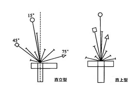 零基础也能学会的插花教程快快收藏