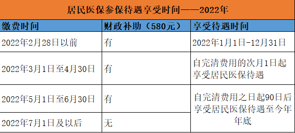 重庆城乡居民医保缴费时间是怎么规定的 居民医保缴费时间